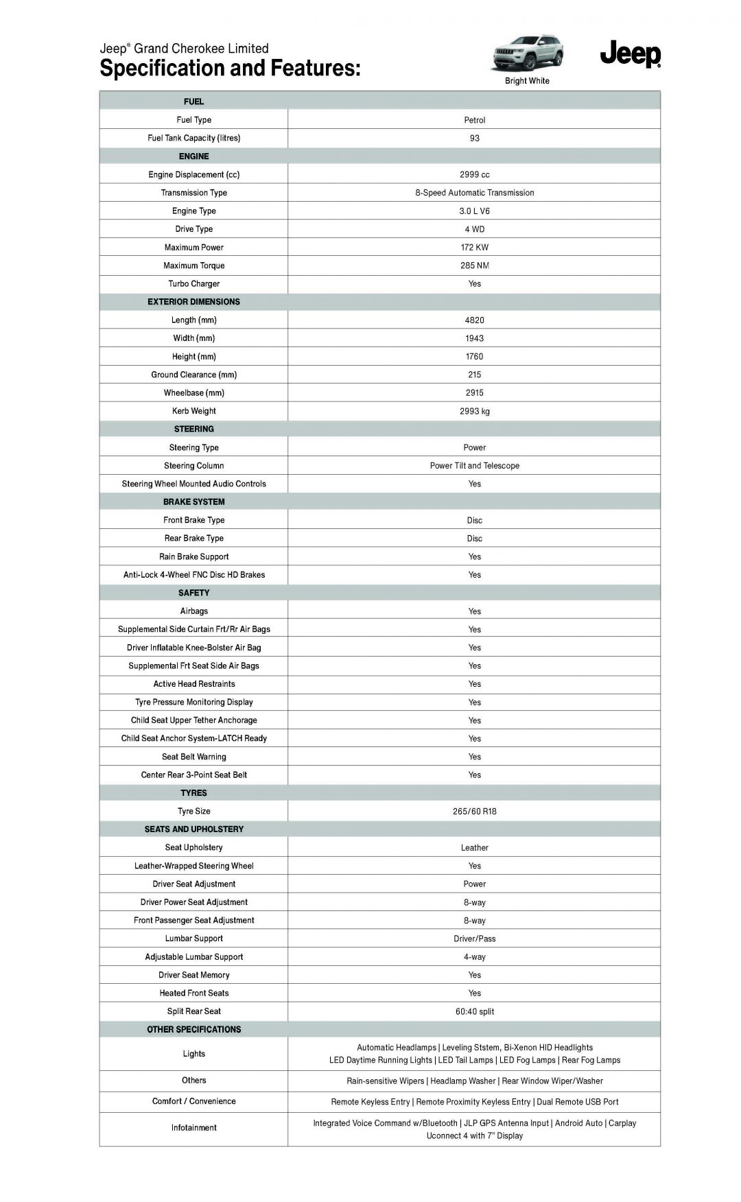 Jeep Grand Cherokee Model Comparison Chart